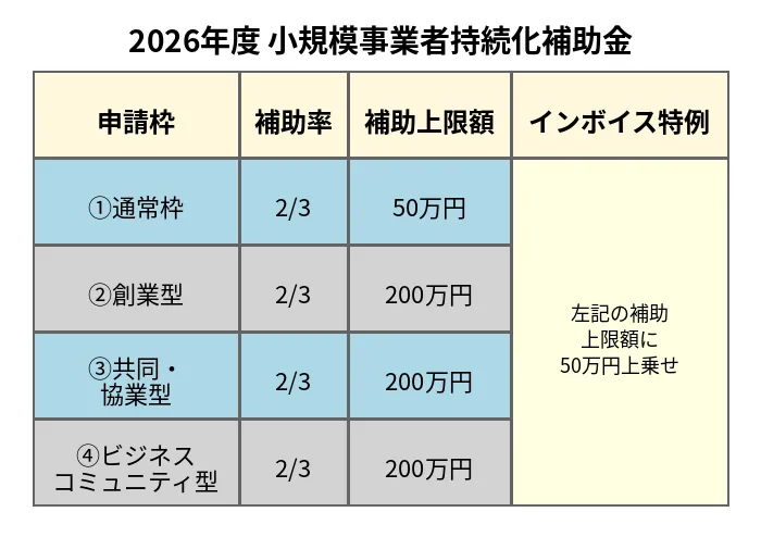 2026年度の申請枠