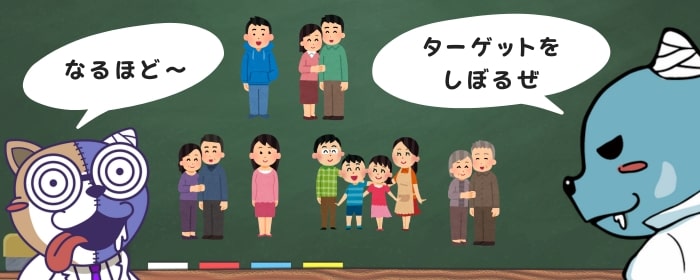 ターゲットを決める
