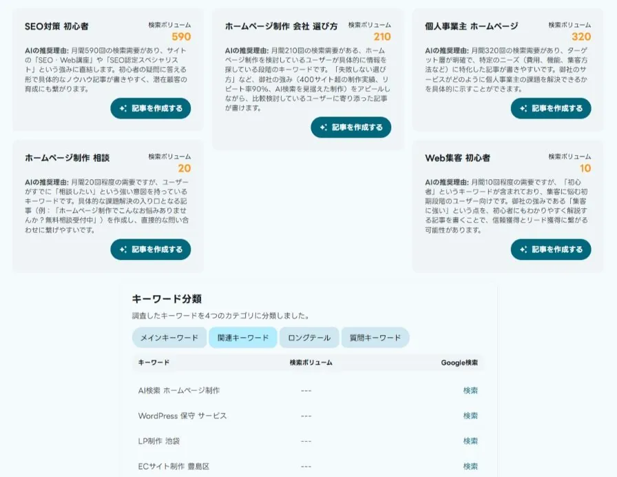 AIキーワード調査の画面