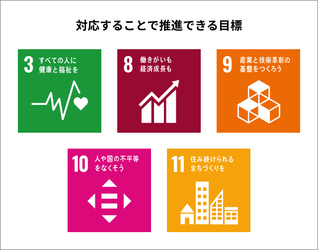 SDGs